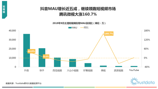 抖音短视频营销推广策略研究