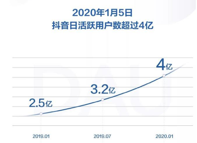 抖音短视频营销推广策略研究