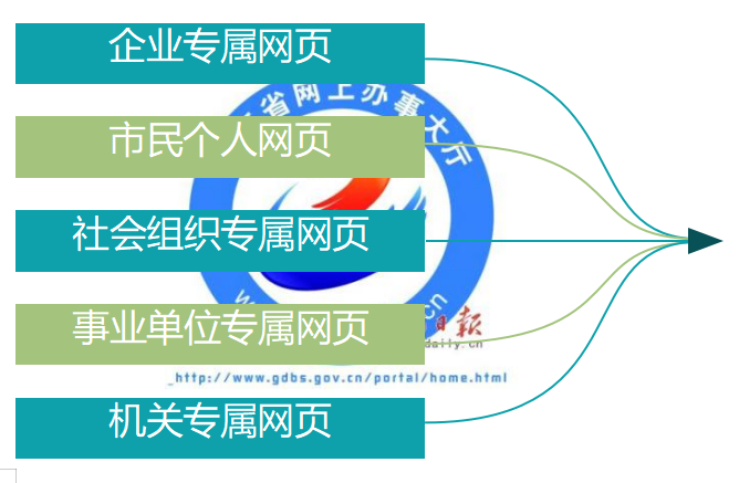 佛山市南海区电子政务现状及对策分析