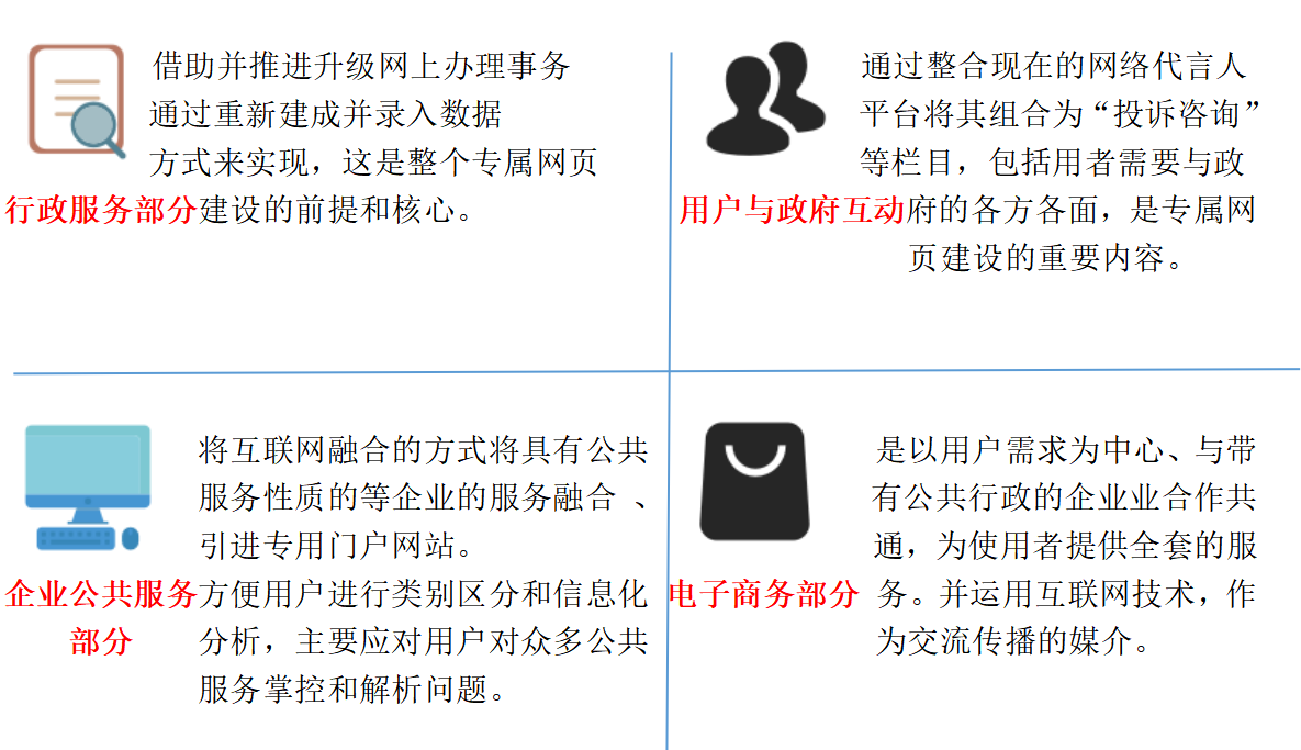 佛山市南海区电子政务现状及对策分析