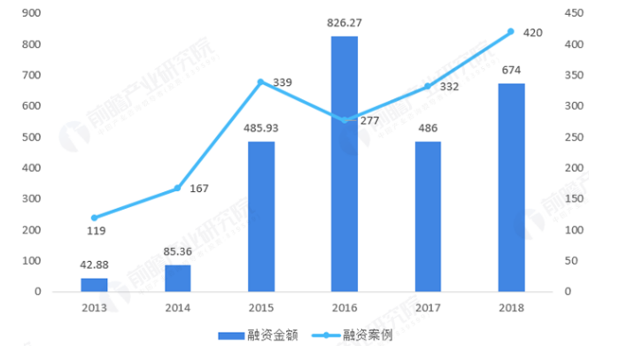浅谈我国互联网金融监管问题及其对策