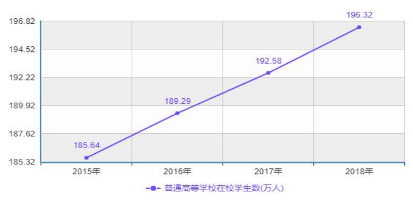 广东省大学生参加城镇居民基本医疗保险情况调查