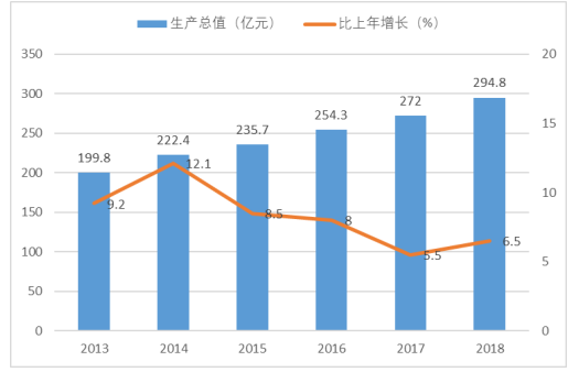 广东省英德市红茶产业发展模式及营销策略研究
