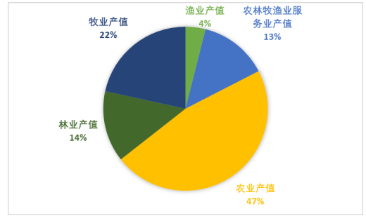 广东省英德市红茶产业发展模式及营销策略研究
