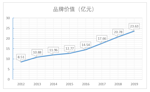 广东省英德市红茶产业发展模式及营销策略研究