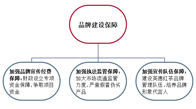 广东省英德市红茶产业发展模式及营销策略研究