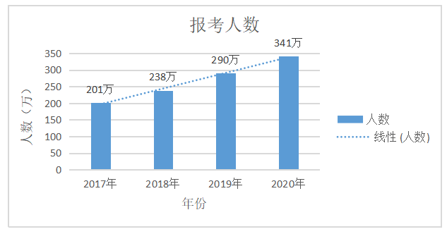 广东文都教育科技有限公司营销策略分析