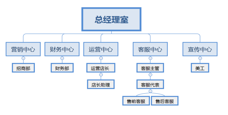 广东孝目标医疗科技有限公司网络营销策略分析——以京东旗舰店为例