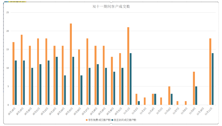 广东孝目标医疗科技有限公司网络营销策略分析——以京东旗舰店为例