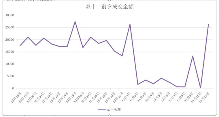 广东孝目标医疗科技有限公司网络营销策略分析——以京东旗舰店为例