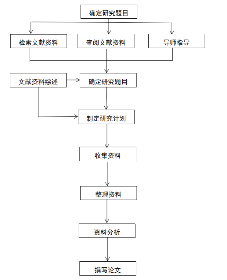合理用药文献分析（2009-2019）