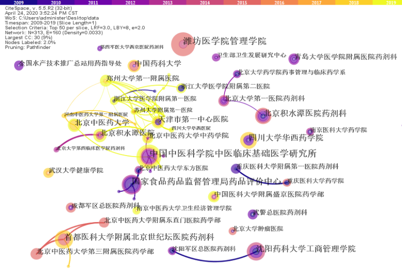 合理用药文献分析（2009-2019）
