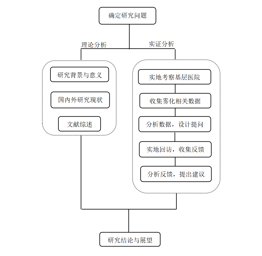 基层医生吸入性激素雾化制剂用药情况调查