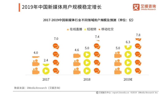 广州慕可生物科技有限公司新媒体营销策略分析