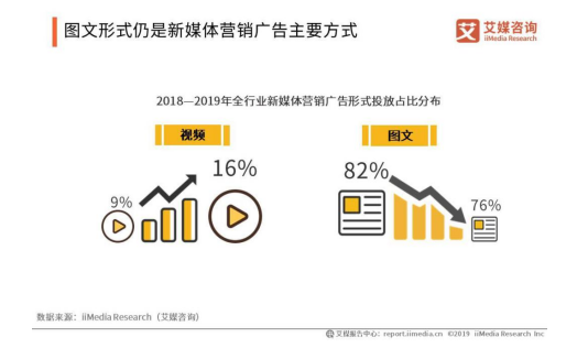 广州慕可生物科技有限公司新媒体营销策略分析