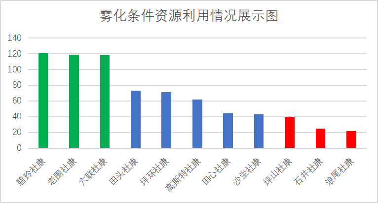 基层医生吸入性激素雾化制剂用药情况调查
