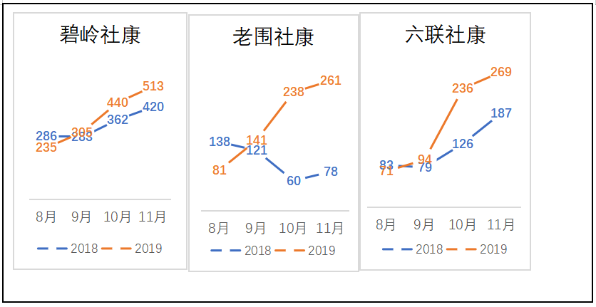 基层医生吸入性激素雾化制剂用药情况调查