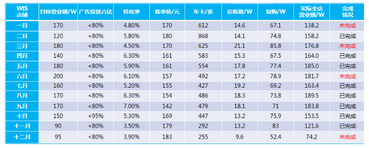 广州慕可生物科技有限公司新媒体营销策略分析