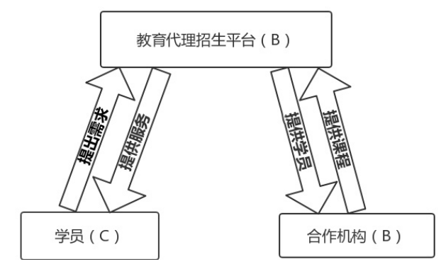 广州勤学教育咨询有限公司营销策略分析
