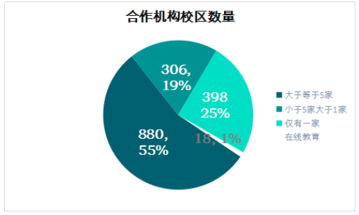 广州勤学教育咨询有限公司营销策略分析