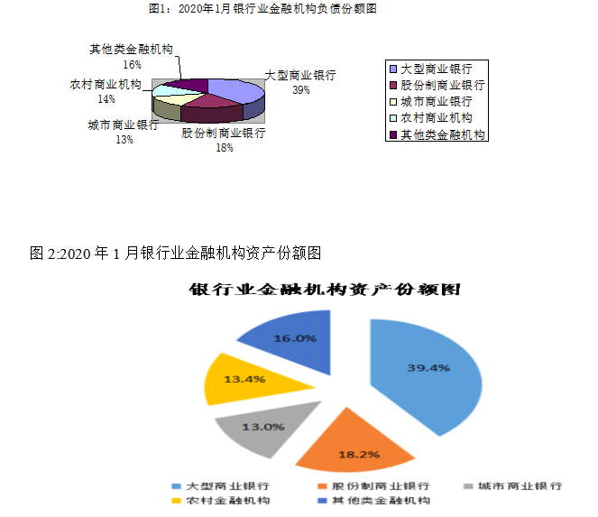 民营银行发展的现状、问题与出路