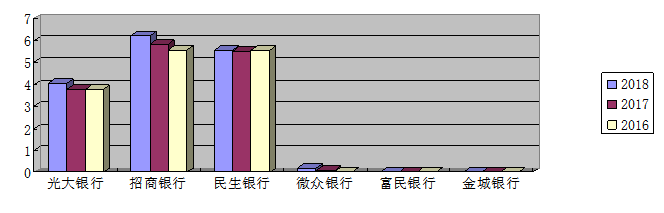 民营银行发展的现状、问题与出路