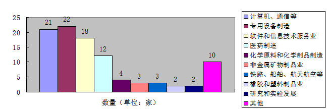 论科创板试点注册制的现实意义、影响及其对策