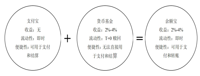 论互联网金融风险防范与监管分析