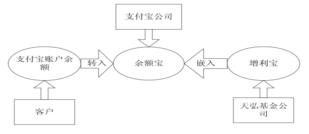 论互联网金融风险防范与监管分析