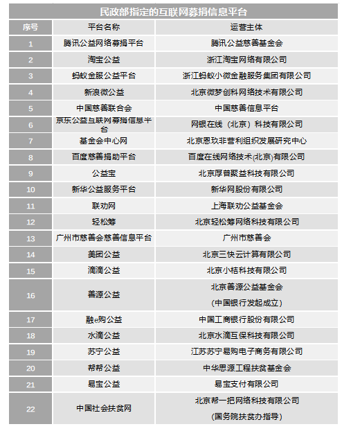 《论互联网公益众筹的有效监管——以水滴筹为例》