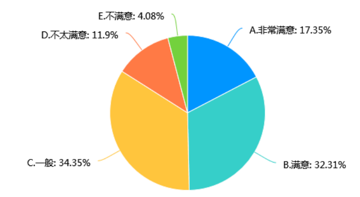 社区居家老人的综合生活状况与养老意愿分析——以小谷围社区为例