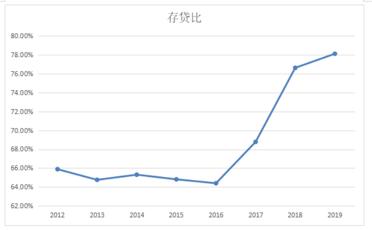 利率市场化对我国中小商业银行的影响及对策研究