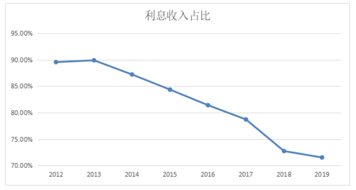 利率市场化对我国中小商业银行的影响及对策研究
