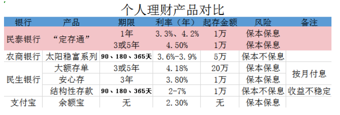 广州白云民泰村镇银行存款业务分析