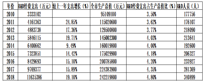 科技金融创新对中小企业发展的影响研究——以深圳为例