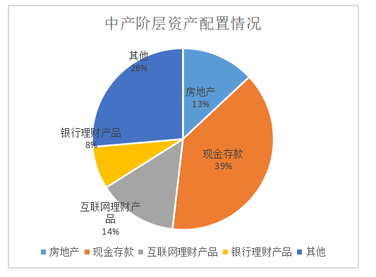 居民资产组合中黄金配置的必要性和风险