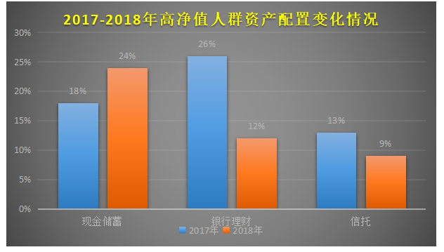 居民资产组合中黄金配置的必要性和风险