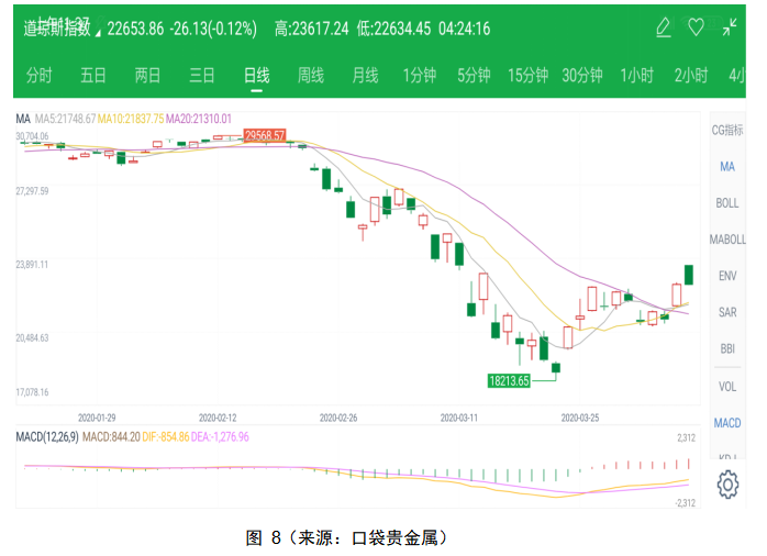 居民资产组合中黄金配置的必要性和风险