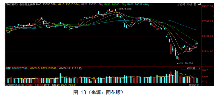 居民资产组合中黄金配置的必要性和风险