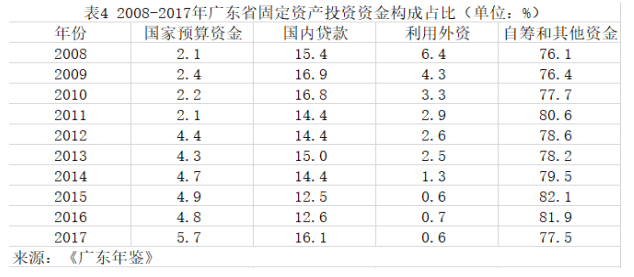 金融支持新型城镇化建设的实证分析 ——以广东省为例