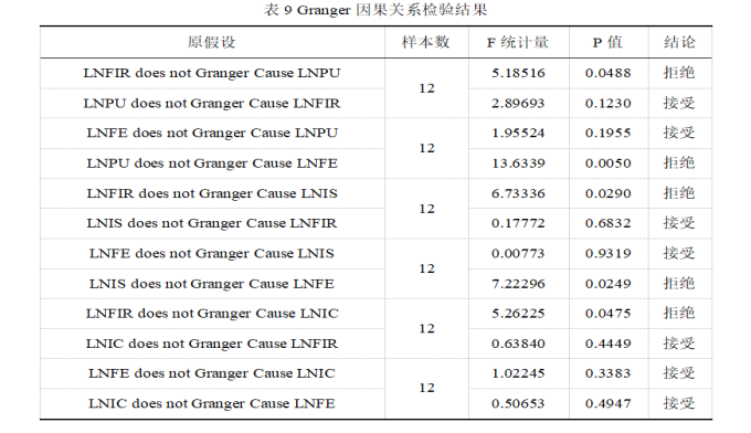 金融支持新型城镇化建设的实证分析 ——以广东省为例