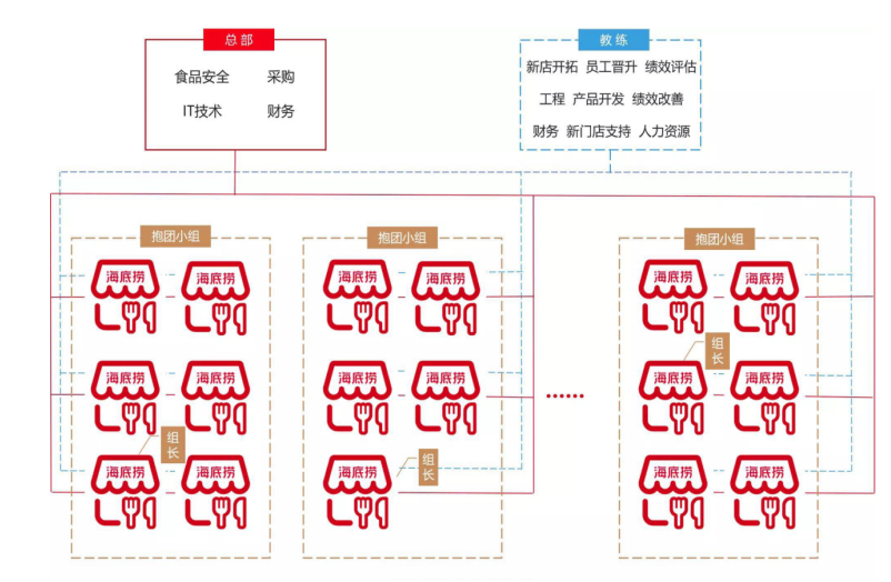 海底捞营销策略分析