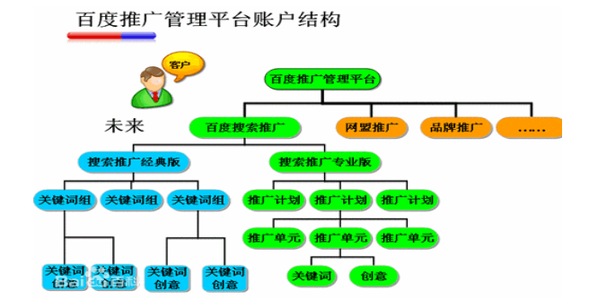 互联网行业网络营销策略分析——以百度企业为例
