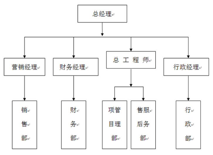 互联网医药平台营销策略分析