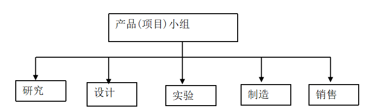 互联网医药平台营销策略分析