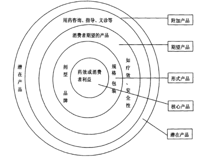 互联网医药平台营销策略分析