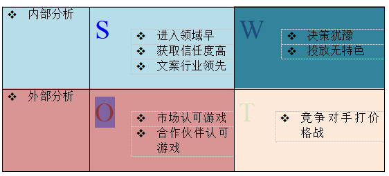 基于H5游戏的广告投放策略研究——以广州衡云网络科技有限公司为例