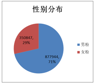 基于H5游戏的广告投放策略研究——以广州衡云网络科技有限公司为例