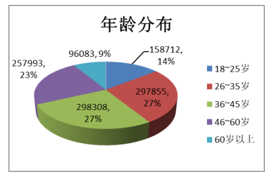 基于H5游戏的广告投放策略研究——以广州衡云网络科技有限公司为例