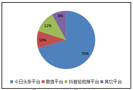 基于新媒体的网络营销策略分析—以广州尧祺信息科技有限公司为例